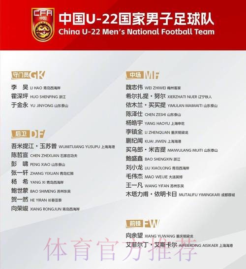 盐城国际足球邀请赛收官,中国U-22男足夺冠 盐城国际足球邀请赛收官,中国U-22男足夺冠