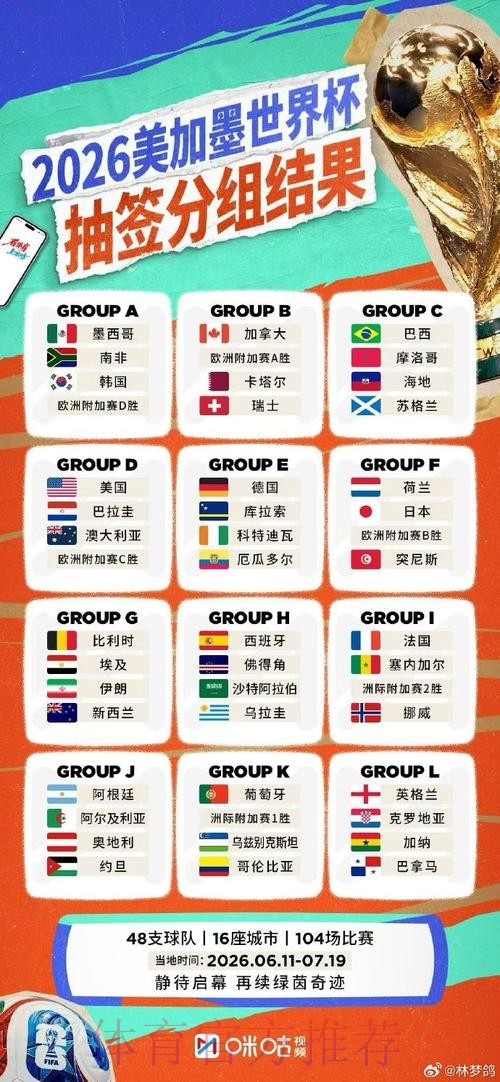 2026世界杯直播详细分析